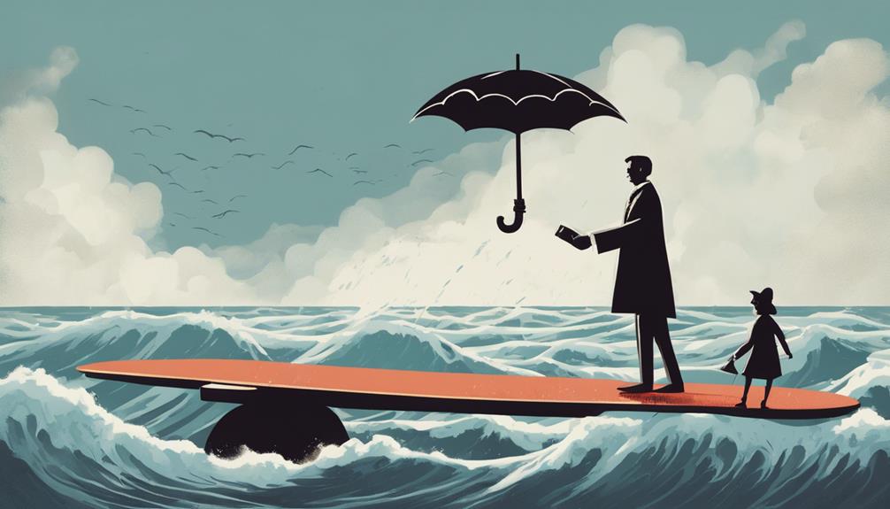 crucial prerequisite before investment commencement